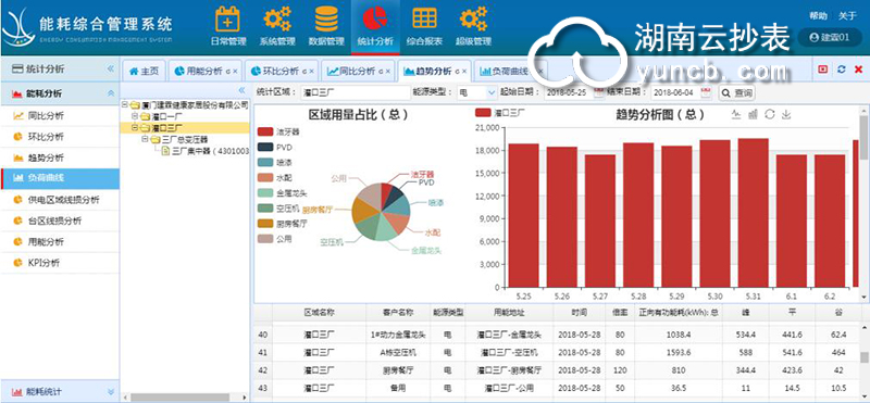從人工抄表到遠(yuǎn)程自動抄表智能時代
