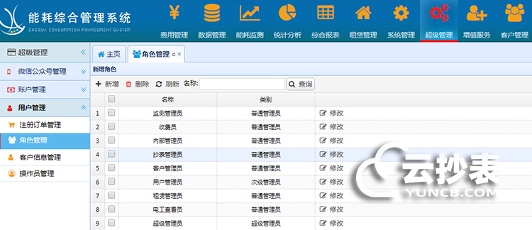 云抄表能耗監(jiān)測系統(tǒng)運行維護管理功能