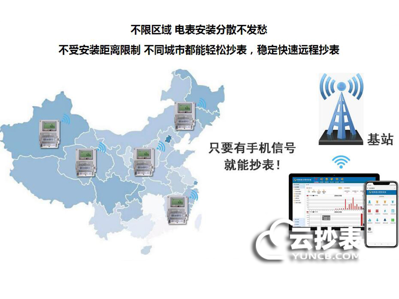 遠(yuǎn)程抄表系統(tǒng)設(shè)計(jì)方案