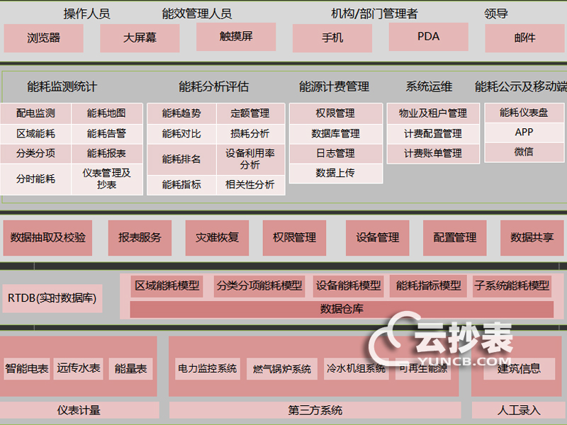 工廠遠程抄表系統(tǒng)價格