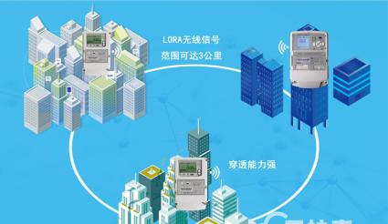 無線自動(dòng)抄表系統(tǒng)